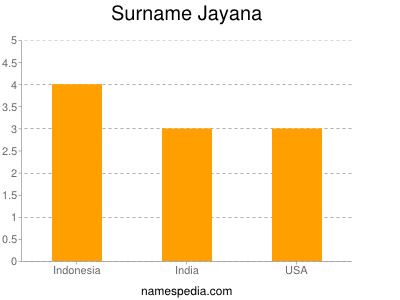 nom Jayana
