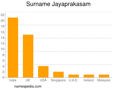 Surname Jayaprakasam