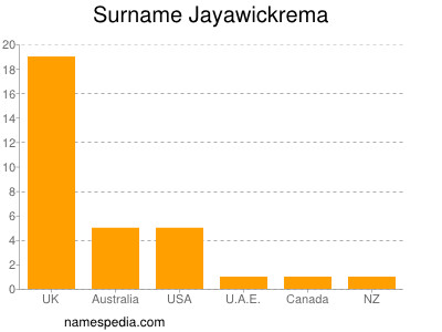 Surname Jayawickrema