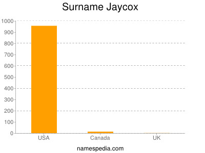 Surname Jaycox
