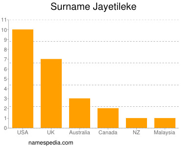 Surname Jayetileke
