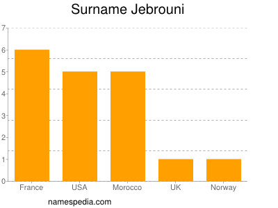 Surname Jebrouni