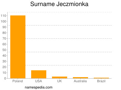 Surname Jeczmionka