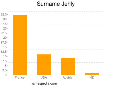Surname Jehly