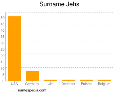 Surname Jehs
