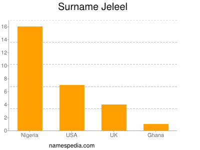 Surname Jeleel