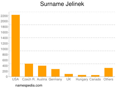 nom Jelinek