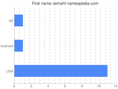Given name Jemahl