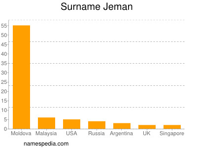 Surname Jeman