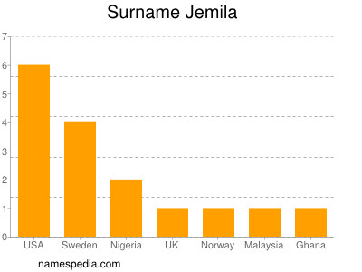 Surname Jemila