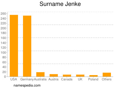 Surname Jenke