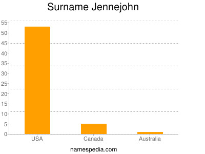 Familiennamen Jennejohn