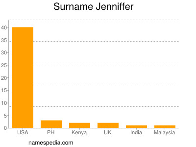 Surname Jenniffer