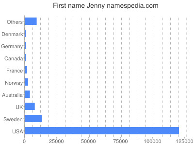 Given name Jenny