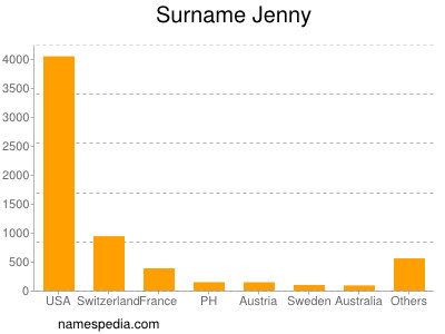 Surname Jenny