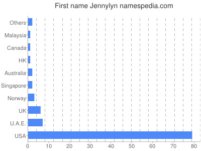 Given name Jennylyn