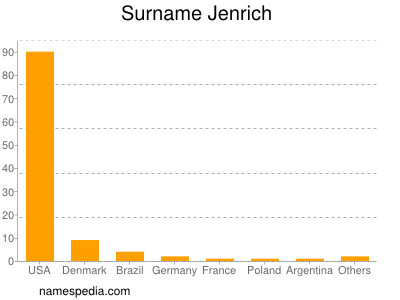 Surname Jenrich