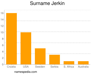 Surname Jerkin