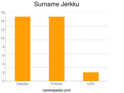 Surname Jerkku