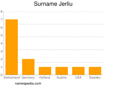 Familiennamen Jerliu