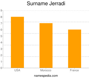 Surname Jerradi