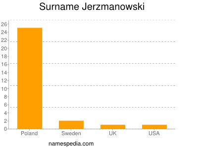 Surname Jerzmanowski