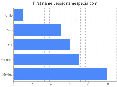 Given name Jessik