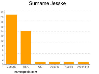 Surname Jesske