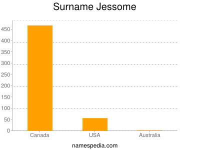 Surname Jessome