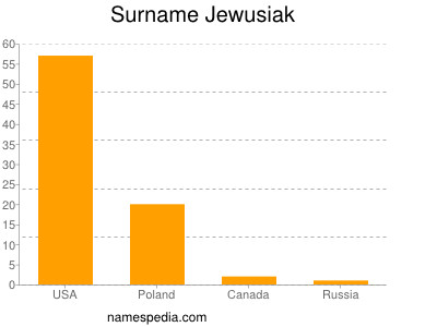 Familiennamen Jewusiak