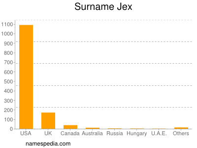 Surname Jex