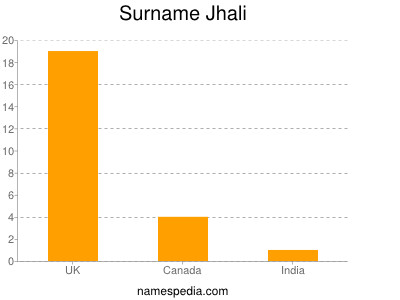 Surname Jhali
