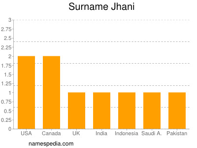 Surname Jhani
