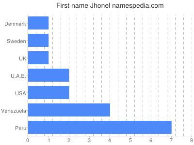 Given name Jhonel