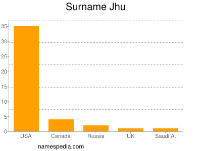 Surname Jhu