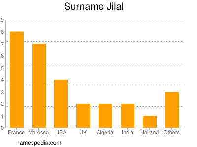 Surname Jilal