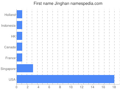 prenom Jinghan