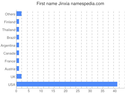 Given name Jinxia