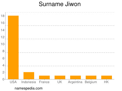 Surname Jiwon
