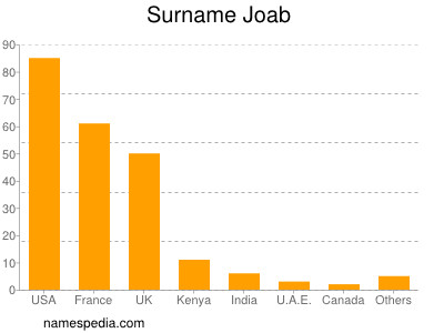 Surname Joab