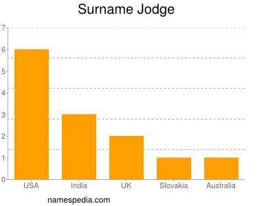 Surname Jodge