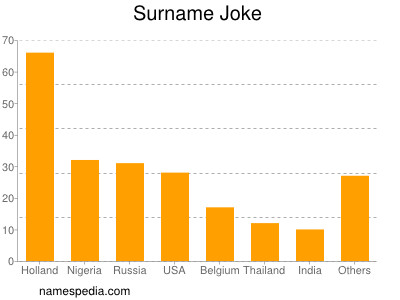 Surname Joke