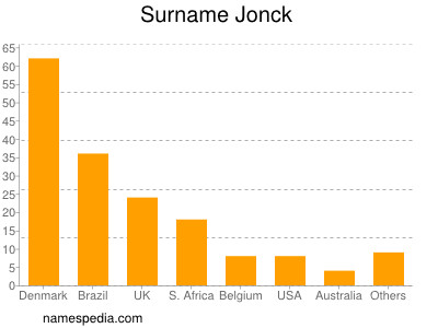 Surname Jonck