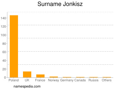 Surname Jonkisz