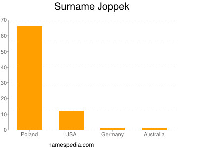 Surname Joppek