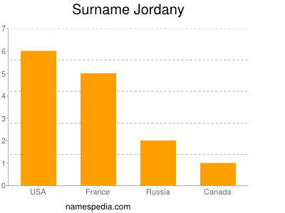Surname Jordany