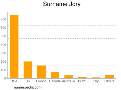 Surname Jory