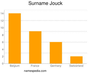 Surname Jouck