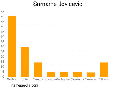 Surname Jovicevic