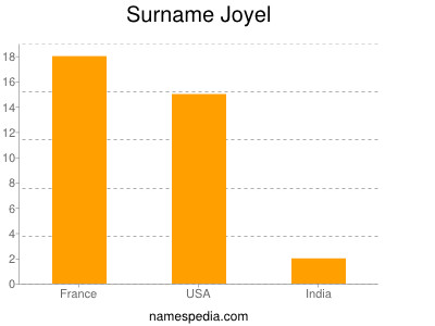 Surname Joyel